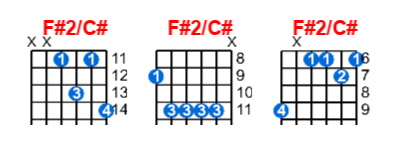 F#2/C# guitar chord charts/diagrams with finger positions and variations