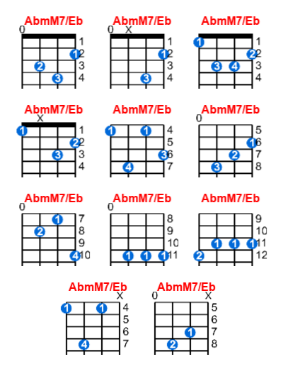 AbmM7/Eb ukulele chord charts/diagrams with finger positions and variations