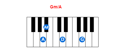 Gm/A piano chord charts/diagrams and inversions