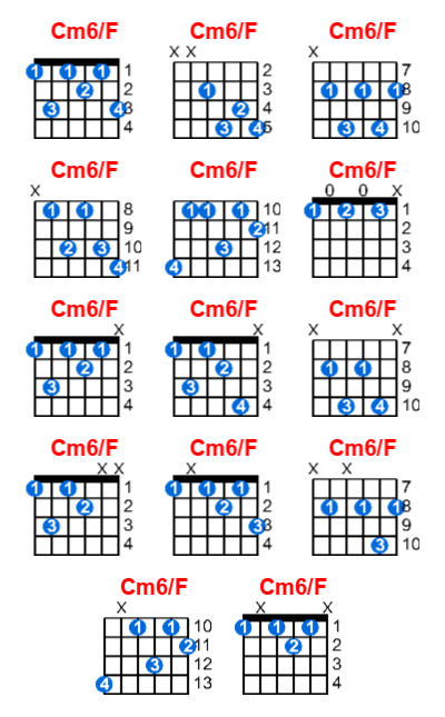 Cm6/F guitar chord charts/diagrams with finger positions and variations