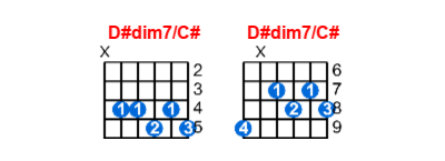 D#dim7/C# guitar chord charts/diagrams with finger positions and variations