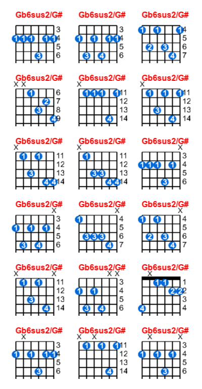 Gb6sus2/G# guitar chord charts/diagrams with finger positions and variations