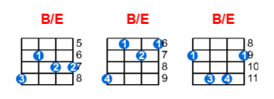 B/E ukulele chord charts/diagrams with finger positions and variations