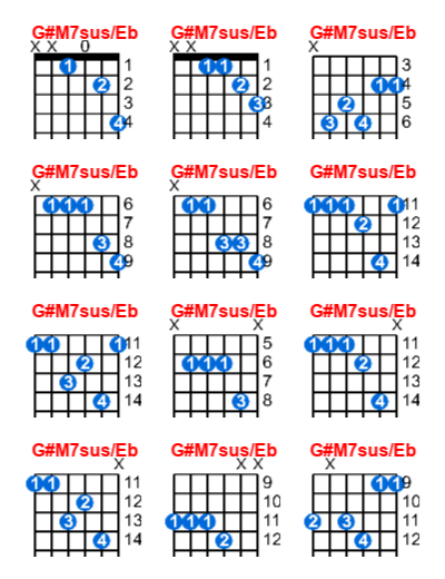 Bm6 Guitar Chord GtrLib Chords, 44% OFF | www.micoope.com.gt