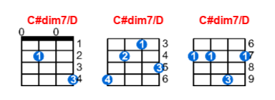 C#dim7/D ukulele chord charts/diagrams with finger positions and variations