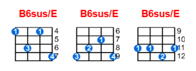 B6sus/E ukulele chord charts/diagrams with finger positions and variations