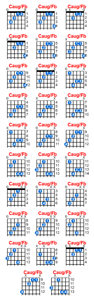 Caug/Fb guitar chord charts/diagrams with finger positions and variations