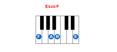 Esus/F piano chord charts/diagrams and inversions