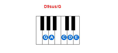 D9sus/G piano chord charts/diagrams and inversions