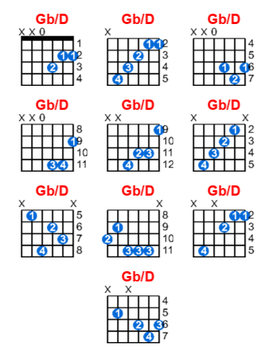 Gb/D guitar chord charts/diagrams with finger positions and variations