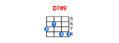 D7#9 ukulele chord charts/diagrams with finger positions and variations