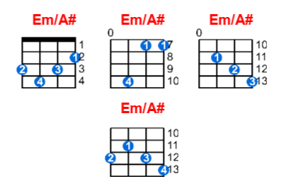 Em/A# ukulele chord charts/diagrams with finger positions and variations