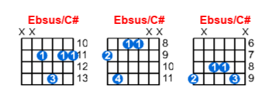 Ebsus/C# guitar chord charts/diagrams with finger positions and variations