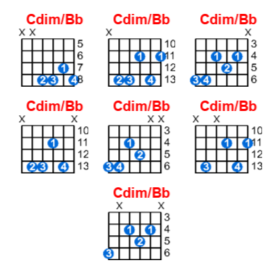Cdim/Bb guitar chord charts/diagrams with finger positions and variations