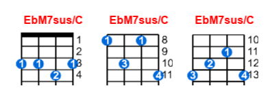 EbM7sus/C ukulele chord charts/diagrams with finger positions and variations