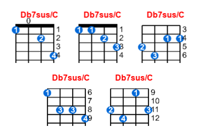 Db7sus/C ukulele chord charts/diagrams with finger positions and variations