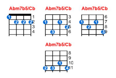 Abm7b5/Cb ukulele chord charts/diagrams with finger positions and variations