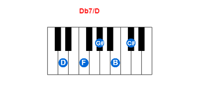 Db7/D piano chord charts/diagrams and inversions