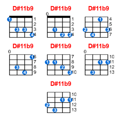 D#11b9 ukulele chord charts/diagrams with finger positions and variations