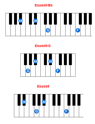 Ebadd9/Bb piano chord charts/diagrams and inversions