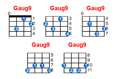 Gaug9 ukulele chord charts/diagrams with finger positions and variations