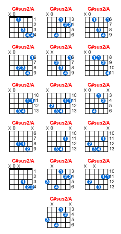G#sus2/A guitar chord charts/diagrams with finger positions and variations