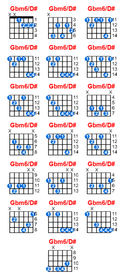 Gbm6/D# guitar chord charts/diagrams with finger positions and variations