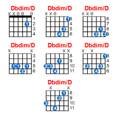 Dbdim/D guitar chord charts/diagrams with finger positions and variations