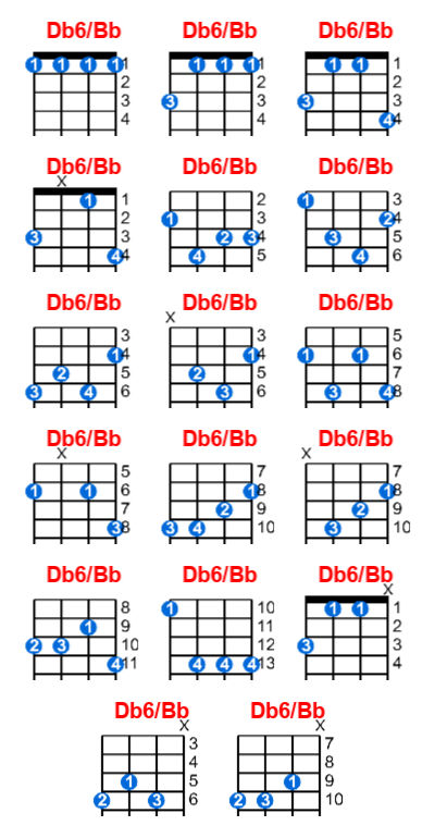 Db6/Bb ukulele chord charts/diagrams with finger positions and variations