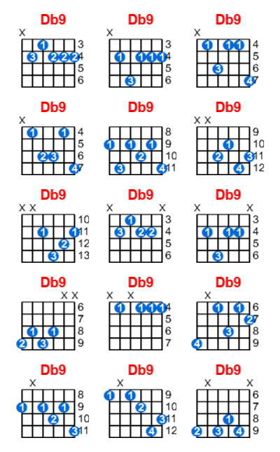 Db9 guitar chord charts/diagrams with finger positions and variations