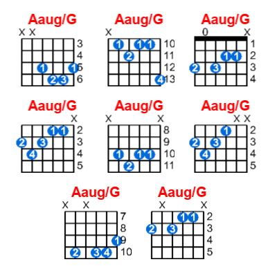 Aaug/G guitar chord charts/diagrams with finger positions and variations
