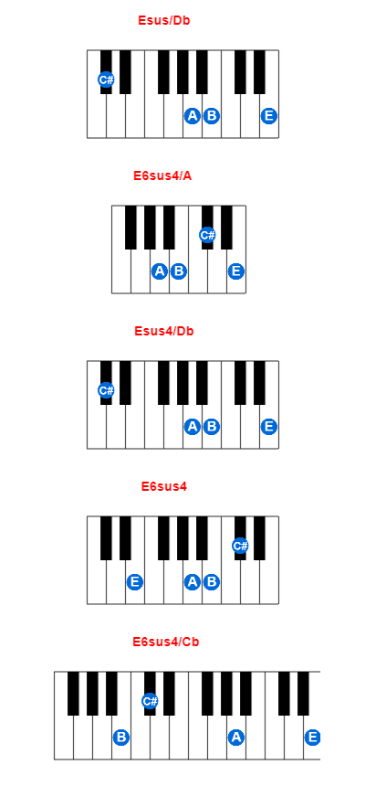 Esus/Db piano chord charts/diagrams and inversions