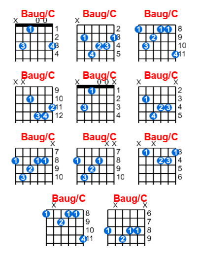 Baug/C guitar chord charts/diagrams with finger positions and variations