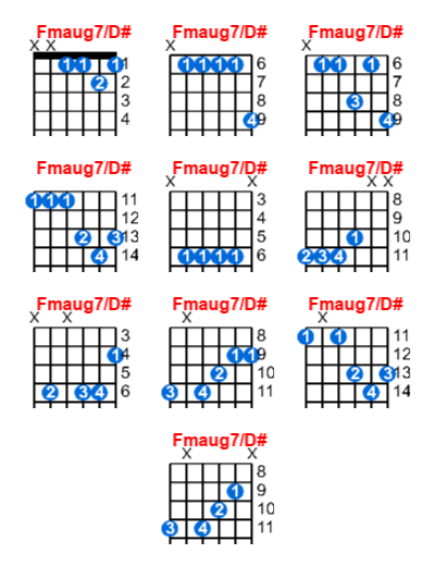 Fmaug7/D# guitar chord charts/diagrams with finger positions and variations