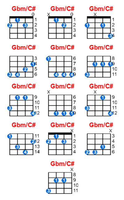 Gbm/C# ukulele chord charts/diagrams with finger positions and variations