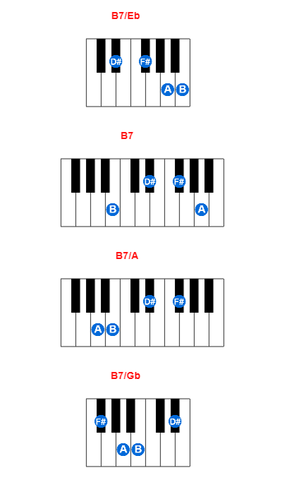 B7/Eb piano chord charts/diagrams and inversions