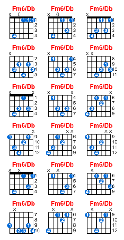 Fm6/Db guitar chord charts/diagrams with finger positions and variations