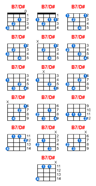 B7/D# ukulele chord charts/diagrams with finger positions and variations