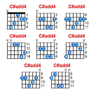 C#add4 guitar chord charts/diagrams with finger positions and variations