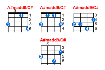 A#madd9/C# ukulele chord charts/diagrams with finger positions and variations