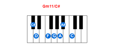 Gm11/C# piano chord charts/diagrams and inversions