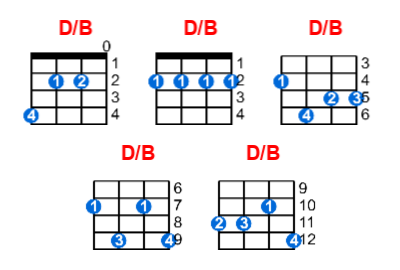 D/B ukulele chord charts/diagrams with finger positions and variations