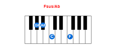 Fsus/Ab piano chord charts/diagrams and inversions