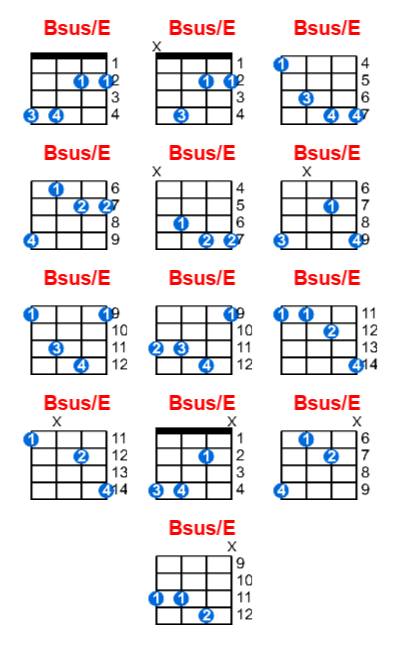 Bsus/E ukulele chord charts/diagrams with finger positions and variations