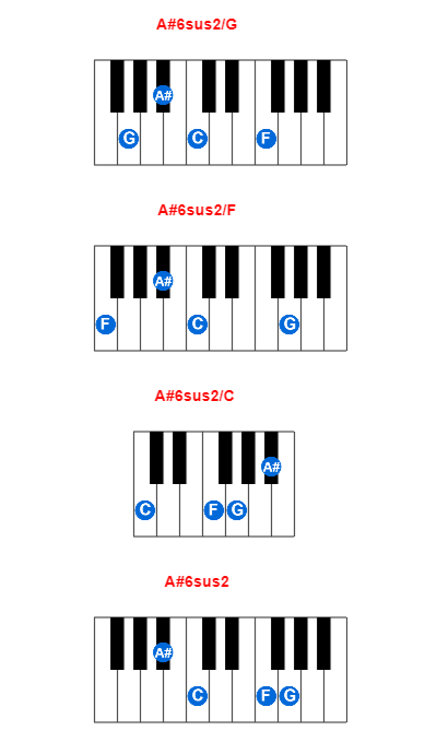 A#6sus2/G piano chord charts/diagrams and inversions