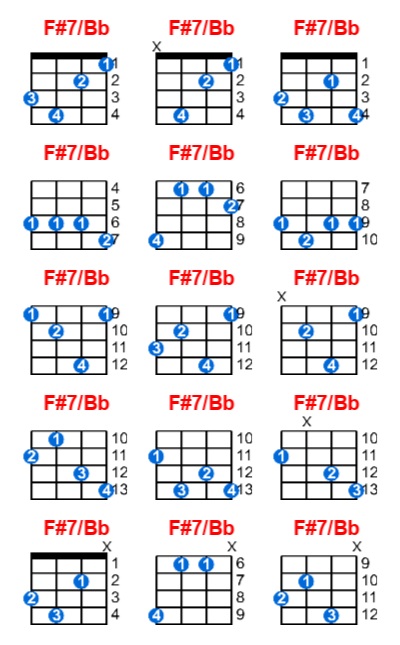 F#7/Bb ukulele chord charts/diagrams with finger positions and variations