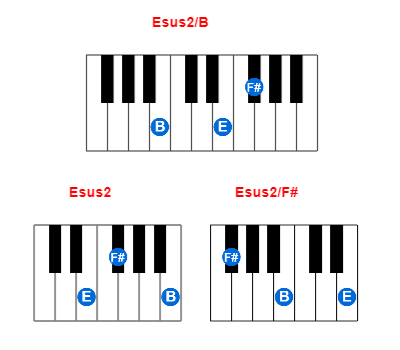 Esus2/B piano chord charts/diagrams and inversions