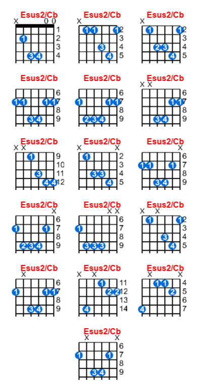 Esus2/Cb guitar chord charts/diagrams with finger positions and variations