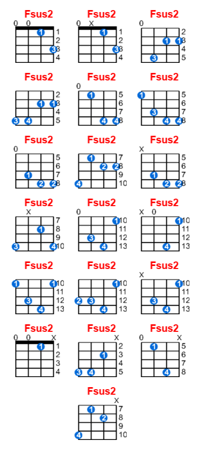 Fsus2 ukulele chord charts/diagrams with finger positions and variations