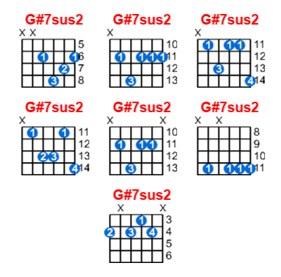 G#7sus2 guitar chord charts/diagrams with finger positions and variations